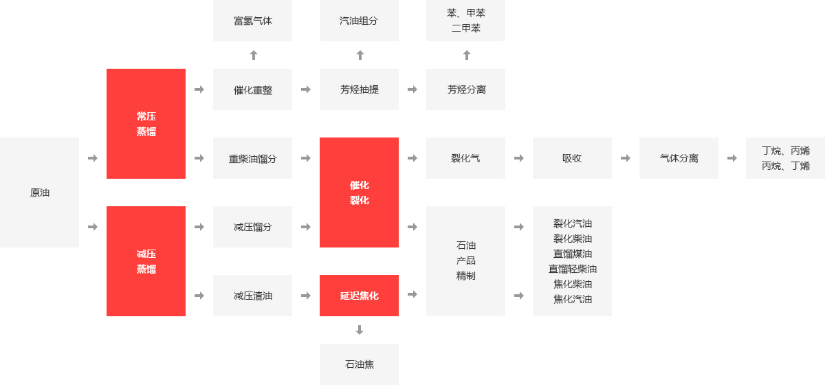 化工行業鍋爐應用領域