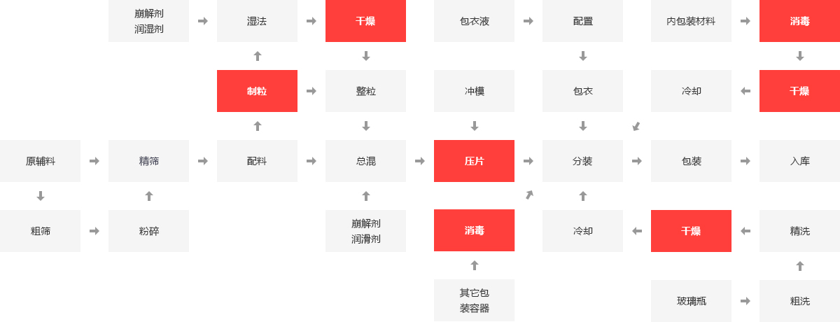 制藥行業鍋爐應用領域